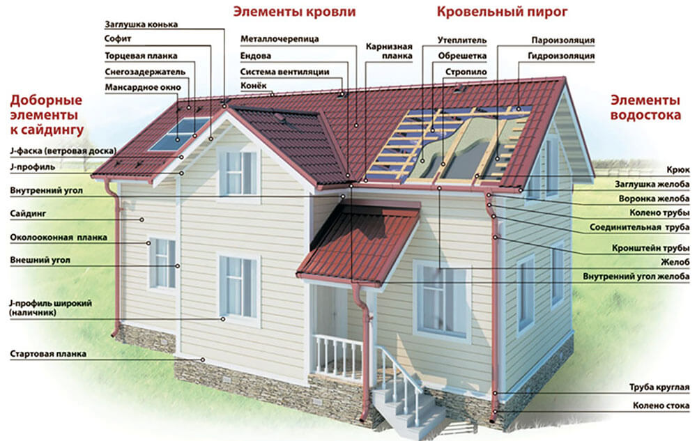 Доборные элементы кровли и фасада в Актау